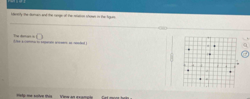 Identify the domain and the range of the relation shown in the figure. 
The domain is □ 
(Use a comma to separate answers as needed.) 
Help me solve this View an example Get more hein