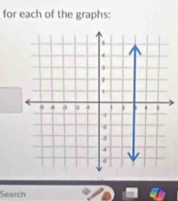 for each of the graphs: 
Search