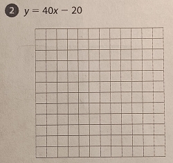 2 y=40x-20