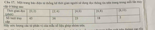 Một trang báo điện tử thống kê thời gian người sử dụng đọc thông tin trên trang trong mỗi lần truy
cậ
Hãy ước lượng các tử phân vị của mẫu số liệu ghép nhóm trên.
t trên đường cao tốc