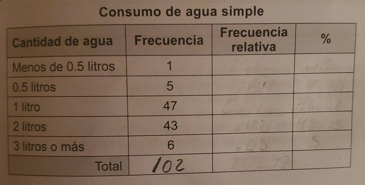 Consumo de agua simple