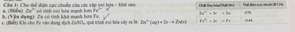 Cho thế điện cực chuẩn của các cặp oxi hóa - khử sau:
a. (Hiễu) Zn^(2+) có tính oxi hóa mạnh hơn Fe^(2+).X
b. (Vận dụng) Zn có tính khử mạnh hơn Fe.
c. (Biết) Khi cho Fe vào dung dịch ZnSO_4, , quá trình oxi hóa xảy ra là: Zn^(2+)(aq)+2eto Zn(s)