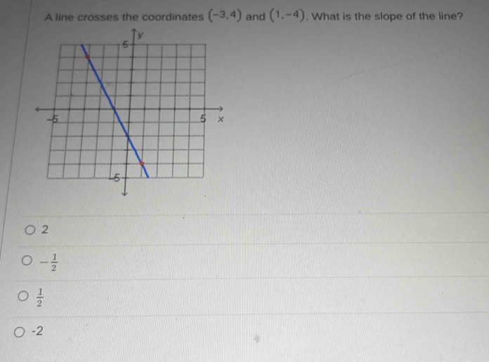 A line crosses the coordinates (-3,4) and (1,-4). What is the slope of the line?
2
- 1/2 
 1/2 
-2