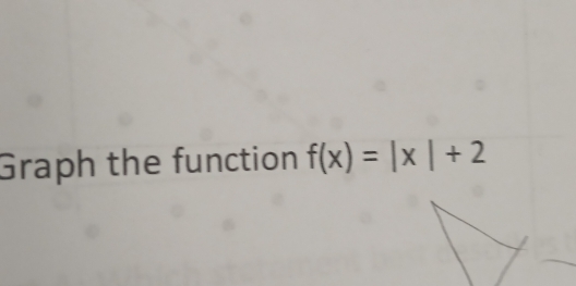 Graph the function f(x)=|x|+2