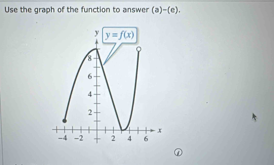 Use the graph of the function to answer (a)-(e).