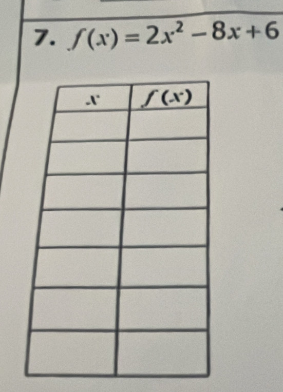 f(x)=2x^2-8x+6