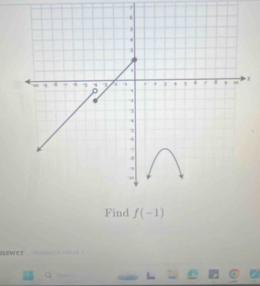 7
x
Find f(-1)
nswer