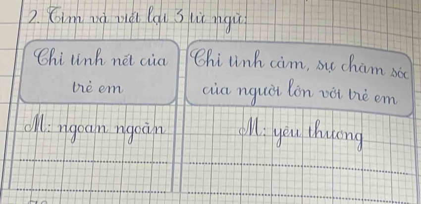 Cimn wà zièi bqu s lǔ igu 
Chi unh net cia Chi unh cam, ou chim soc 
the em aia nquài lon vot bè em 
all: rgoan ngoan ll, you thuong