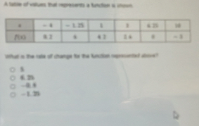 A tatre of valtues that represents a tuncton i oneon
What to The rate of chamge for the function represented ave"
s
6.2%
-1.29