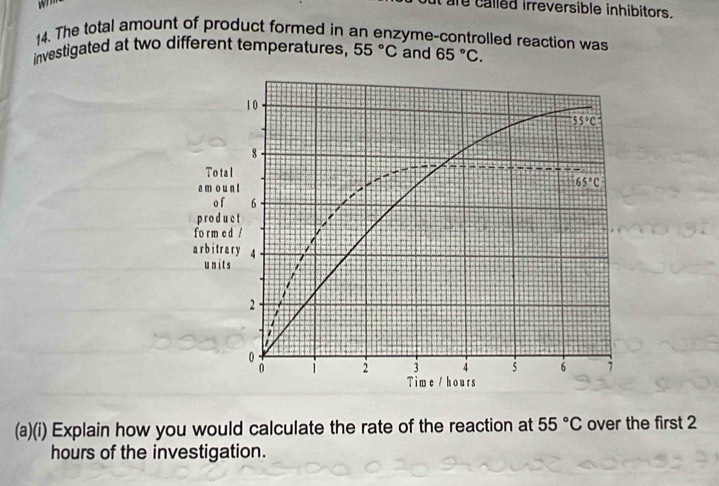 called irreversible inhibitors.
14. The total amount of product formed in an enzyme-controlled reaction was
investigated at two different temperatures, 55°C and 65°C.
(a)(i) Explain how you would calculate the rate of the reaction at 55°C over the first 2
hours of the investigation.