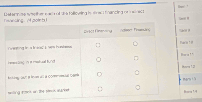 Determine whether eack of the following is direct financing or indirect Item 7 
Item 8 
tern 9 
Iter 10 
Item 11 
Item 12 
Item 13 
Item 14