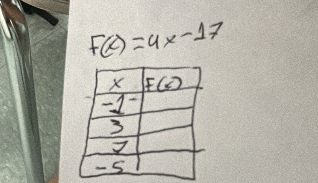 F(x)=4x-17