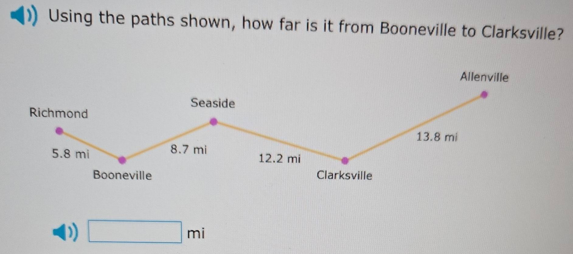 Using the paths shown, how far is it from Booneville to Clarksville? 
) □ mi