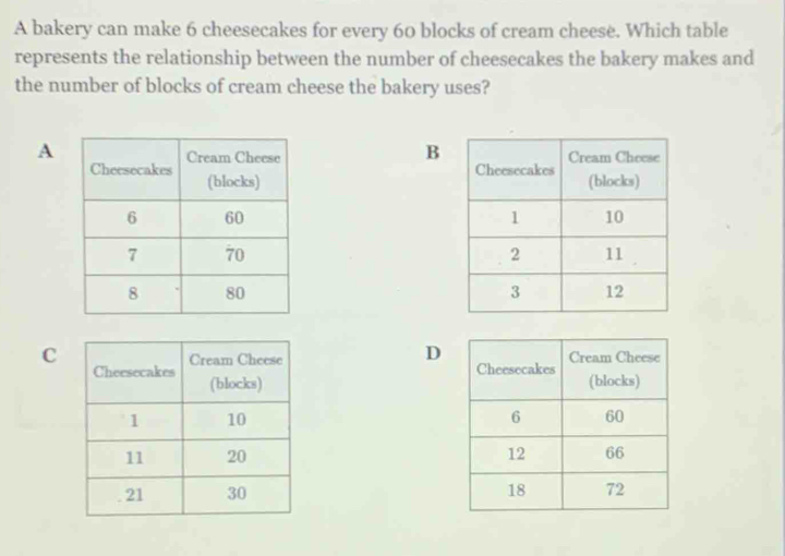 Solved: A bakery can make 6 cheesecakes for every 60 blocks of cream ...