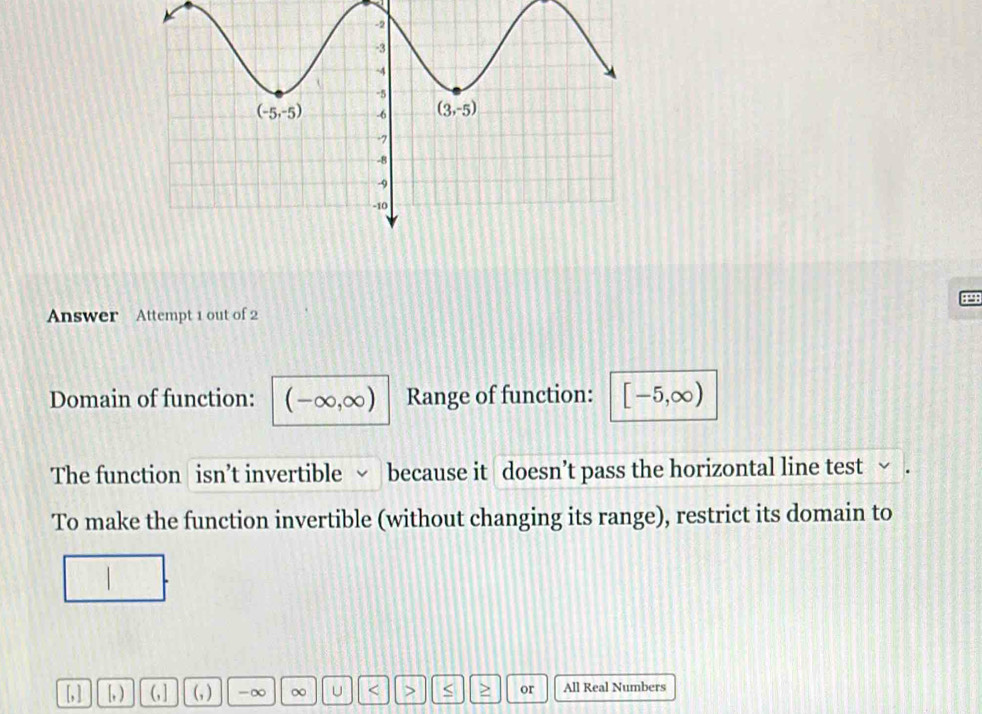 Answer Attempt 1 out of 2
Domain of function: (-∈fty ,∈fty ) Range of function: [-5,∈fty )
The function isn’t invertible √ because it doesn’t pass the horizontal line test a
To make the function invertible (without changing its range), restrict its domain to
[, ] [, ) (, ] (, ) -∞ ∞ U < > > or All Real Numbers