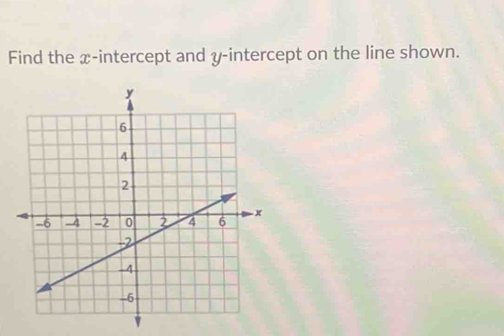 Find the x-intercept and y-intercept on the line shown.