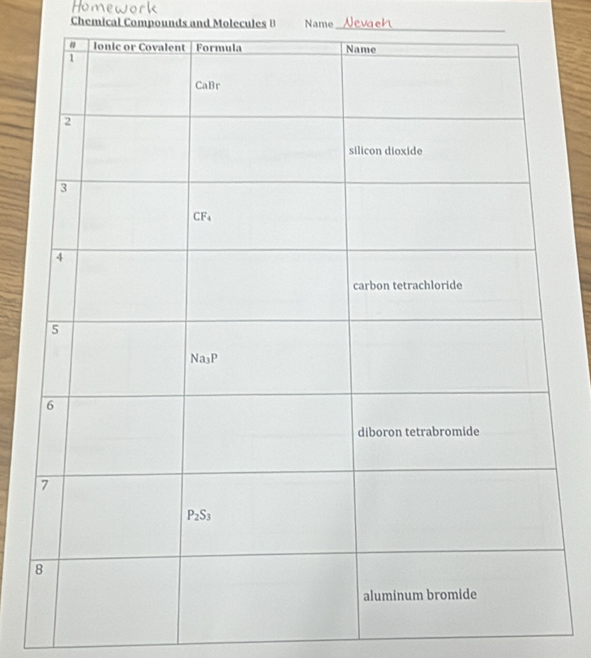 Chemical Compounds and Molecules B Name