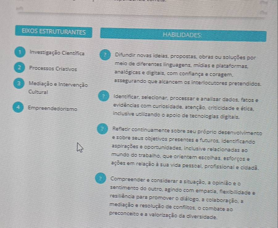 “” 
EIXOS ESTRUTURANTES HABILIDADES: 
Investigação Científica ? Difundir novas ideias, propostas, obras ou soluções por 
meio de diferentes linguagens, mídias e plataformas, 
Processos Criativos analógicas e digitais, com confiança e coragem, 
assegurando que alcancem os interlocutores pretendidos. 
E Mediação e Intervenção 
Cultural Identificar, selecionar, processar e analisar dados, fatos e 
evidências com curiosidade, atenção, criticidade e ética, 
Empreende dorismo inclusive utilizando o apólo de tecnologías digitais. 
2 Refletir continuamente sobre seu próprio desenvolvimento 
e sobre seus objetivos presentes e futuros, identificando 
aspirações e oportunidades, inclusive relacionadas ao 
mundo do trabalho, que orientem escolhas. esforços e 
ações em relação à sua vida pessoal, profissional e cidadã. 
Compreender e considerar a situação, a opinião e o 
sentimento do outro, agindo com empatia, flexibilidade e 
resiliência para promover o diálogo, a colaboração, a 
mediação e resolução de conflitos, o combate ao 
preconceito e a valorização da diversidade.