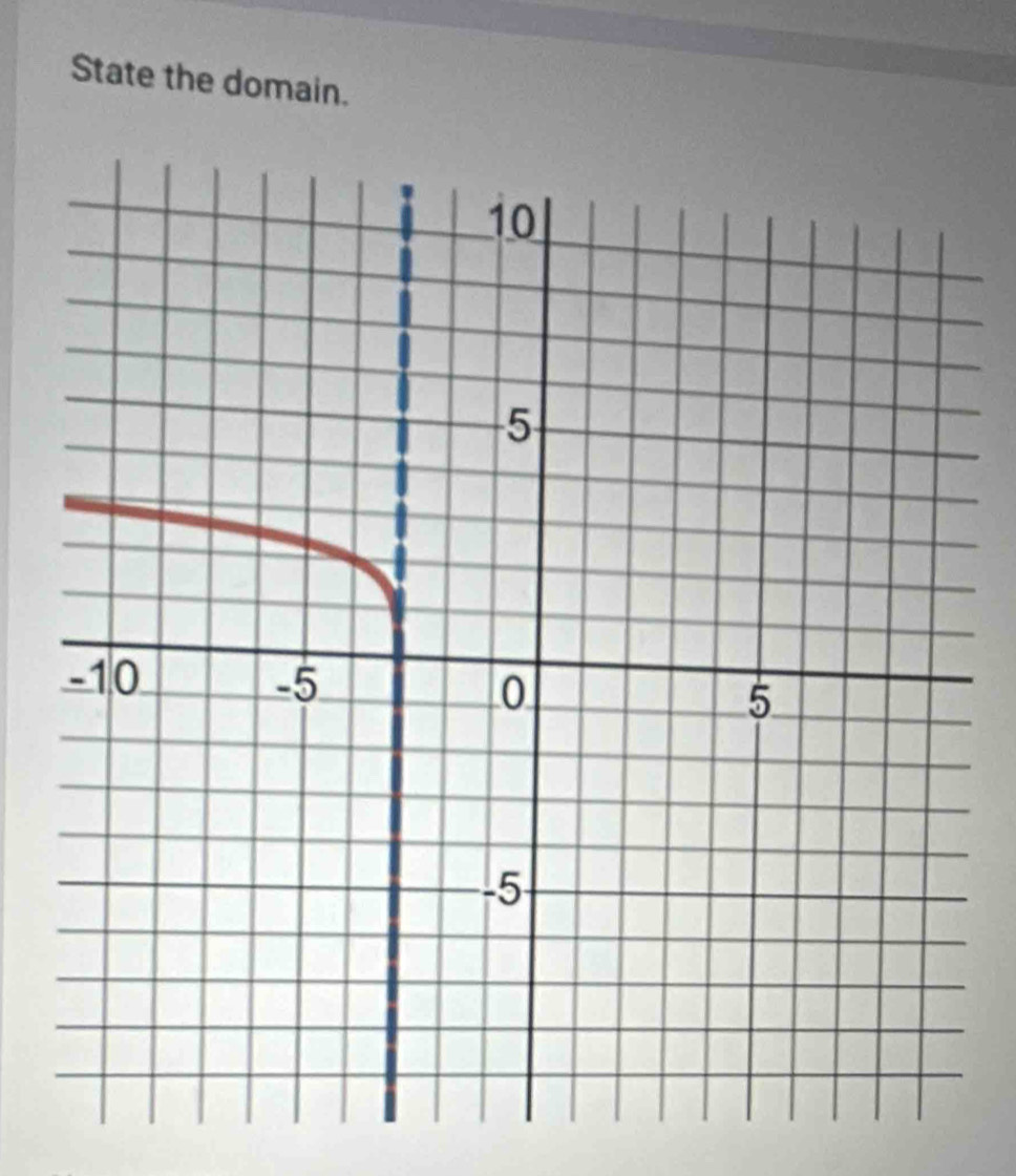 State the domain.