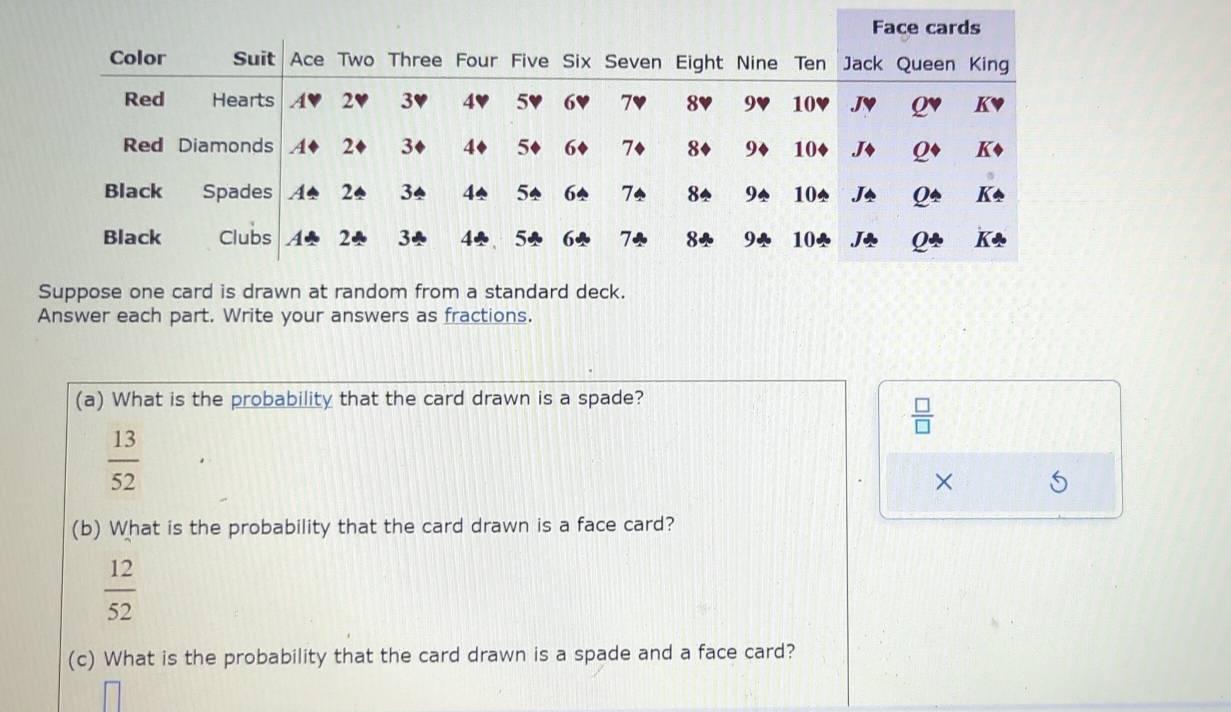 Suppose one card is drawn at random from a standard deck. 
Answer each part. Write your answers as fractions. 
(a) What is the probability that the card drawn is a spade?
 □ /□  
 13/52 
× 
(b) What is the probability that the card drawn is a face card?
 12/52 
(c) What is the probability that the card drawn is a spade and a face card?