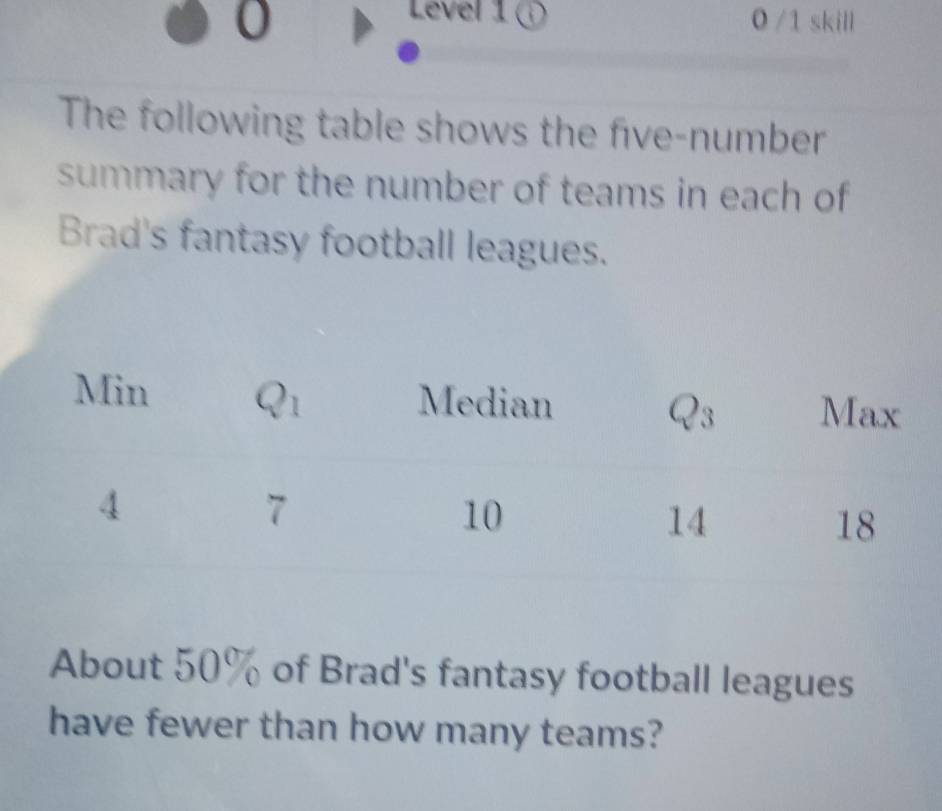 Level 1 ①
0 0 /1 skill
The following table shows the five-number
summary for the number of teams in each of
Brad's fantasy football leagues.
About 50% of Brad's fantasy football leagues
have fewer than how many teams?