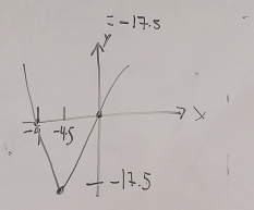 =-17.5