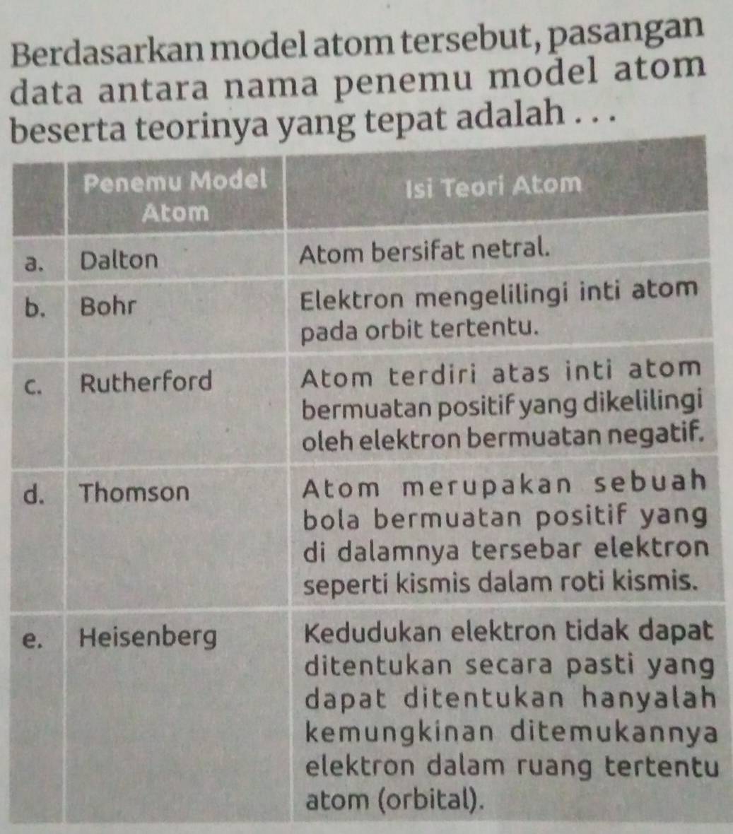 Berdasarkan model atom tersebut, pasangan
data antara nama penemu model atom
bat adalah . . .
a
b
c
i
f.
dh
g
n.
et
g
h
a
tu
atom (orbital).