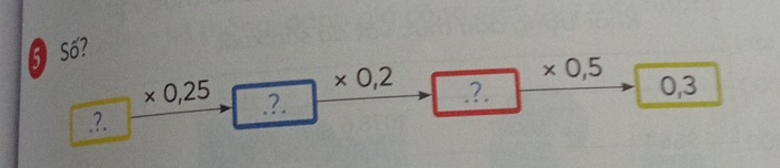 Số? 
× ^□  0,5
* 0,2.?. 0,3
* 0,25.?. 
.?.