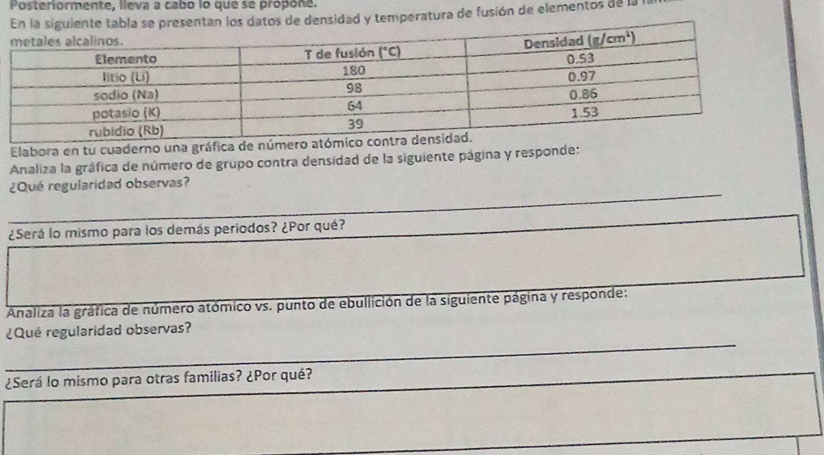 Posteriormente, lieva a cabó lo que se propone.
siguiente tabla se presentan los datos de densidad y temperatura de fusión de elemento  de l  l
Elabora en tu cuaderno una gráfica d
Analiza la gráfica de número de grupo contra densidad de la siguiente página y responde:
_
¿Que regularidad observas?
¿Será lo mismo para los demás periodos? ¿Por qué?
Analiza la gráfica de número atómico vs. punto de ebullición de la siguiente página y responde:
_
¿Qué regularidad observas?
_
¿Será lo mismo para otras familias? ¿Por qué?