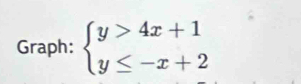 Graph: beginarrayl y>4x+1 y≤ -x+2endarray.