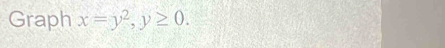 Graph x=y^2, y≥ 0.