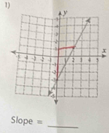 x
Slope = _