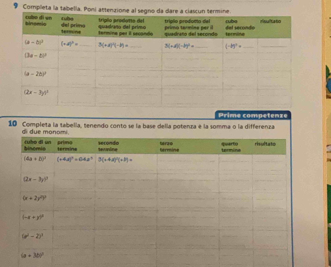 Completa la tabella, Poni attenzi
Prime competenze
10 Completa la tabella, tenendo conto se la base della potenza è la somma o la differenza
di due