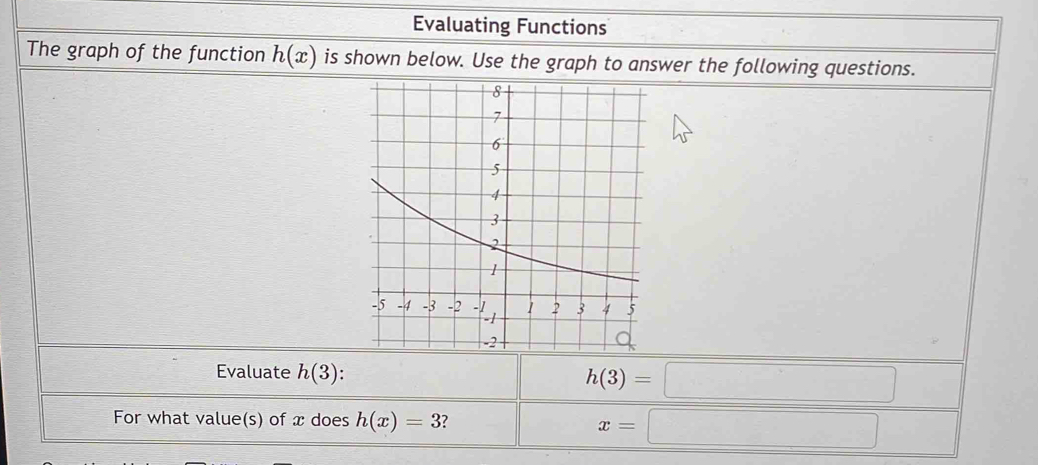 Evaluating Functions 
The graph of the function h(x) is shown below. Use the graph to answer the following questions. 
Evaluate h(3)
h(3)=□
For what value(s) of x does h(x)=3
x=□