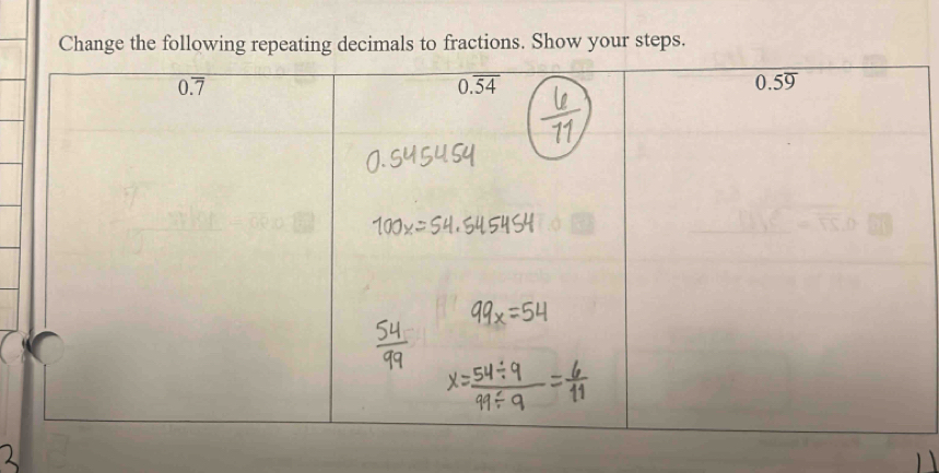 Change the following repeating decimals to fractions. Show your steps.