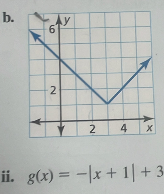 g(x)=-|x+1|+3