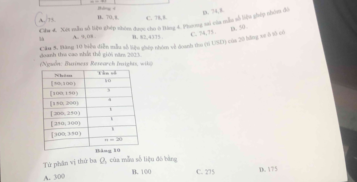 22=4x,
Bảng 4
D. 74, 8.
B. 70, 8.
A./75、 C. 78,8.
Câu 4. Xét mẫu số liệu ghép nhóm được cho ở Bảng 4. Phương sai của mẫu số liệu ghép nhóm đó
C. 74, 75 . D. 50 .
là A. 9,08 . B. 82,4375 .
Câu 5. Bảng 10 biểu diễn mẫu số liệu ghép nhóm về doanh thu (ti USD) của 20 hãng xe ô tô có
doanh thu cao nhất thế giới năm 2023.
(Nguồn: Business Research Insights, wiki)
Tứ phân vị thứ ba Q_3 của mẫu số liệu đó bằng
B. 100 C. 275 D. 175
A. 300