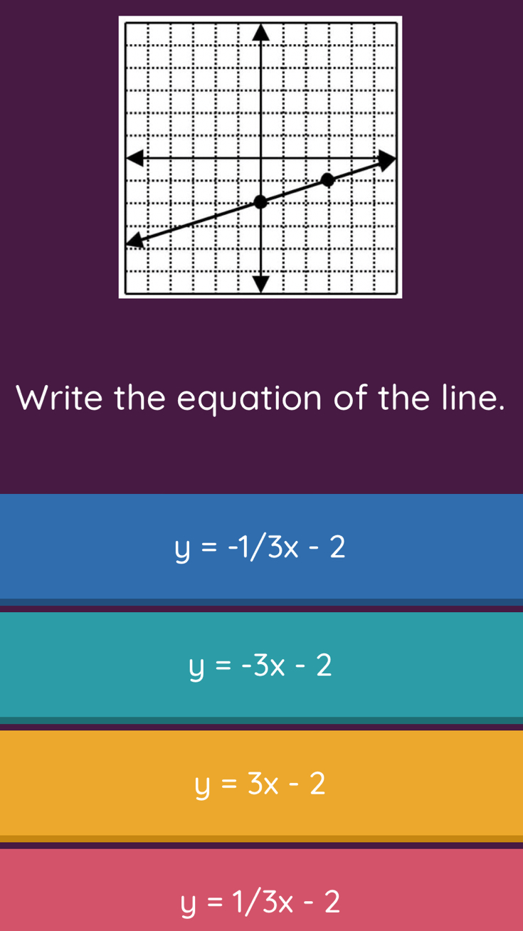 Write the equation of the line.
y=-1/3x-2
y=-3x-2
y=3x-2
y=1/3x-2