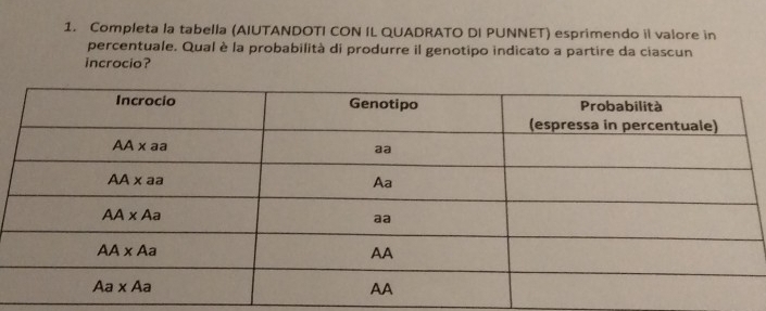 Completa la tabella (AIUTANDOTI CON IL QUADRATO DI PUNNET) esprimendo il valore in
percentuale. Qual è la probabilità di produrre il genotipo indicato a partire da ciascun
incrocio?