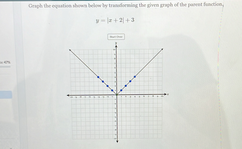 Graph the equation shown below by transforming the given graph of the parent function,
y=|x+2|+3
Start Over 
te: 47%