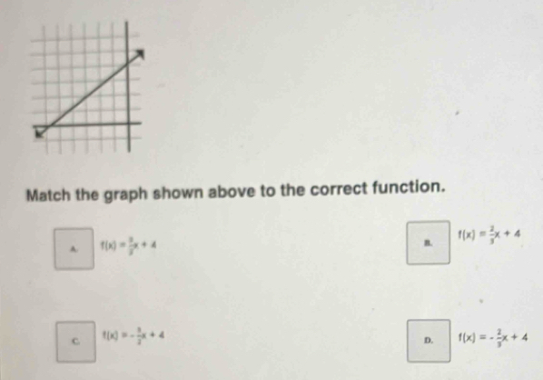 Match the graph shown above to the correct function.
A f(x)= 3/2 x+4
n f(x)= 2/3 x+4
C f(x)=- 3/2 x+4
D. f(x)=- 2/3 x+4