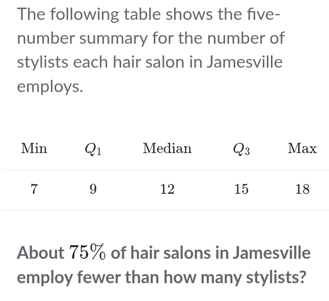 The following table shows the five-
number summary for the number of
stylists each hair salon in Jamesville
employs.
About 75% of hair salons in Jamesville
employ fewer than how many stylists?