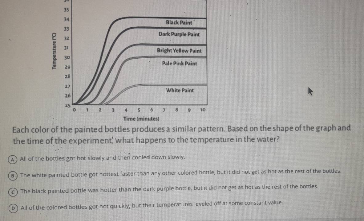 Each color of the painted bottles produces a similar pattern. Based on the shape of the graph and
the time of the experiment' what happens to the temperature in the water?
A ) All of the bottles got hot slowly and then cooled down slowly.
8 ) The white painted bottle got hottest faster than any other colored bottle, but it did not get as hot as the rest of the bottles.
c ) The black painted bottle was hotter than the dark purple bottle, but it did not get as hot as the rest of the bottles.
D ) All of the colored bottles got hot quickly, but their temperatures leveled off at some constant value.