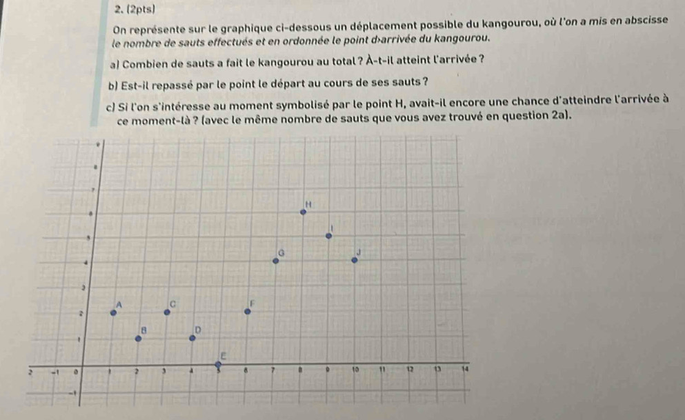 On représente sur le graphique ci-dessous un déplacement possible du kangourou, où l'on a mis en abscisse 
le nombre de sauts effectués et en ordonnée le point d'arrivée du kangourou. 
a) Combien de sauts a fait le kangourou au total ? À-t-il atteint l'arrivée ? 
b) Est-il repassé par le point le départ au cours de ses sauts ? 
c) Si l'on s'intéresse au moment symbolisé par le point H, avait-il encore une chance d'atteindre l'arrivée à 
ce moment-là ? (avec le même nombre de sauts que vous avez trouvé en question 2a).