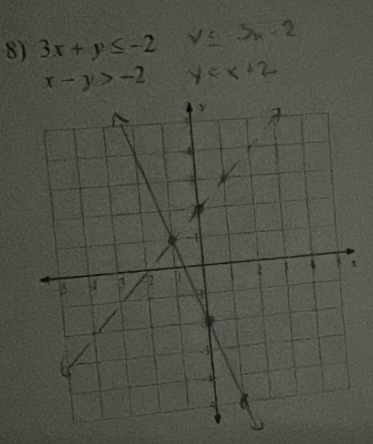 3x+y≤ -2
x-y>-2