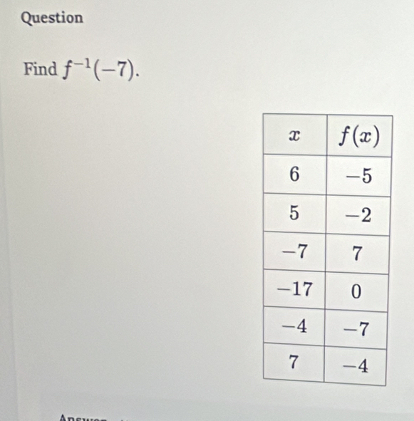 Question
Find f^(-1)(-7).