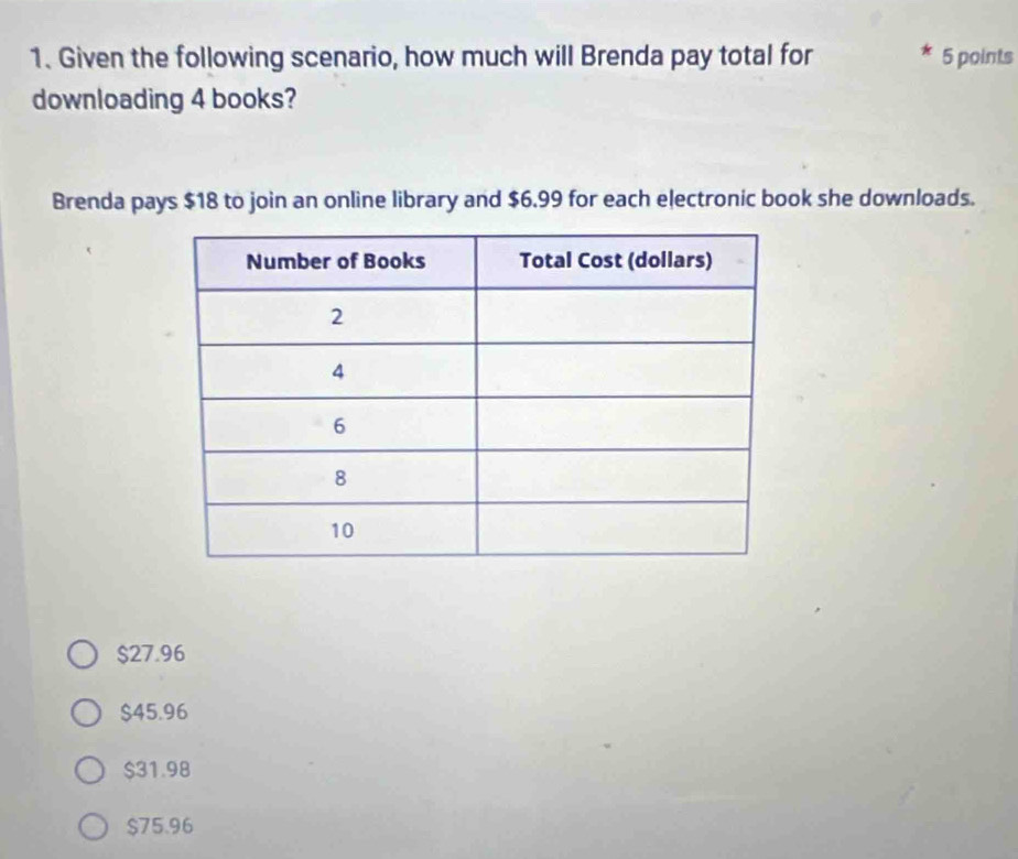 Given the following scenario, how much will Brenda pay total for 5 points
downloading 4 books?
Brenda pays $18 to join an online library and $6.99 for each electronic book she downloads.
$27.96
$45.96
$31.98
$75.96