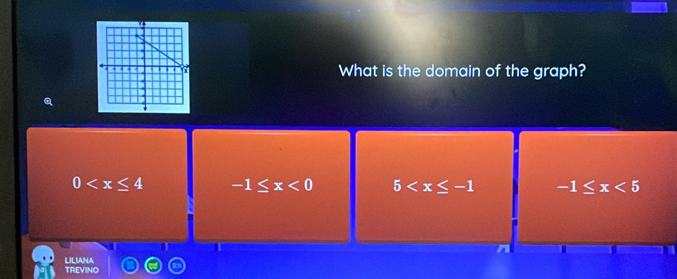 What is the domain of the graph?
Q
0
-1≤ x<0</tex>
5
-1≤ x<5</tex> 
T
LILIANA
TREVINO