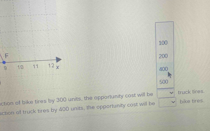 100
200
9
400
500
ction of bike tires by 300 units, the opportunity cost will be truck tires.
uction of truck tires by 400 units, the opportunity cost will be bike tires.