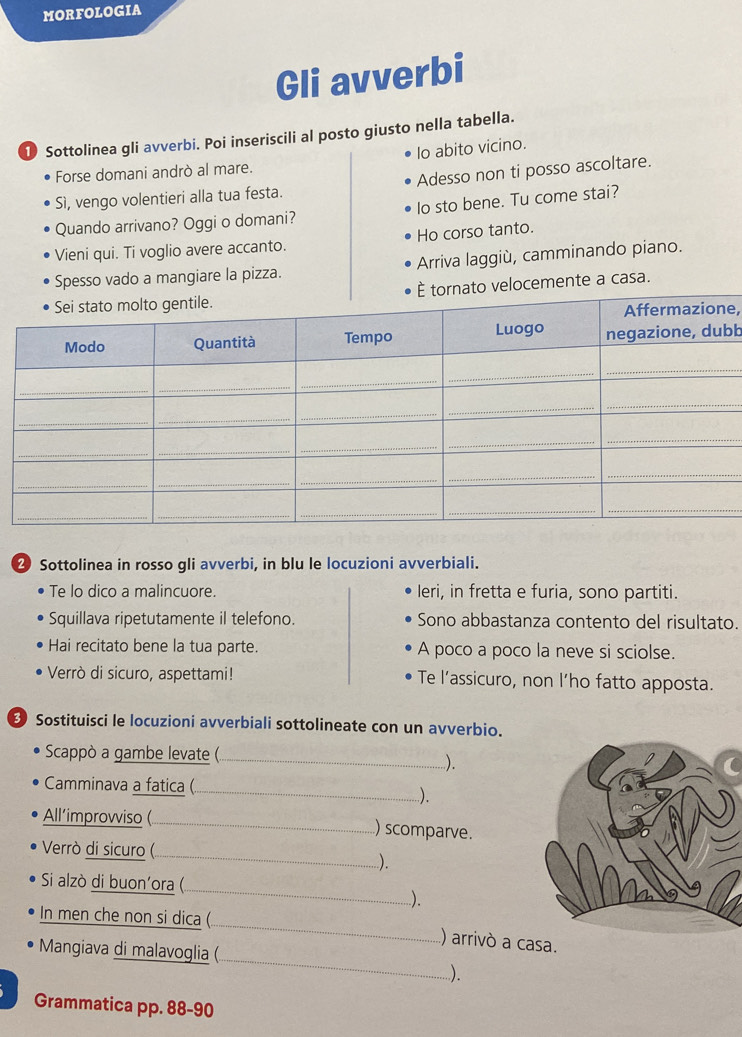 MORFOLOGIA 
Gli avverbi 
1) Sottolinea gli avverbi. Poi inseriscili al posto giusto nella tabella. 
Forse domani andrò al mare. Io abito vicino. 
Sì, vengo volentieri alla tua festa. Adesso non ti posso ascoltare. 
Quando arrivano? Oggi o domani? lo sto bene. Tu come stai? 
Vieni qui. Ti voglio avere accanto. Ho corso tanto. 
Spesso vado a mangiare la pizza. Arriva laggiù, camminando piano. 
ornato velocemente a casa. 
e, 
bb 
2 Sottolinea in rosso gli avverbi, in blu le locuzioni avverbiali. 
Te lo dico a malincuore. leri, in fretta e furia, sono partiti. 
Squillava ripetutamente il telefono. Sono abbastanza contento del risultato. 
Hai recitato bene la tua parte. A poco a poco la neve si sciolse. 
Verrò di sicuro, aspettami! Te l’assicuro, non l’ho fatto apposta. 
Sostituisci le locuzioni avverbiali sottolineate con un avverbio. 
Scappò a gambe levate (_ 
). 
Camminava a fatica (_ 
). 
All’improvviso (_ 
) scomparve. 
Verrò di sicuro ( 
_). 
_ 
Si alzò di buon'ora ( 
). 
_ 
In men che non si dica (_ ) arrivò a casa. 
Mangiava di malavoglia ( 
). 
Grammatica pp. 88-90